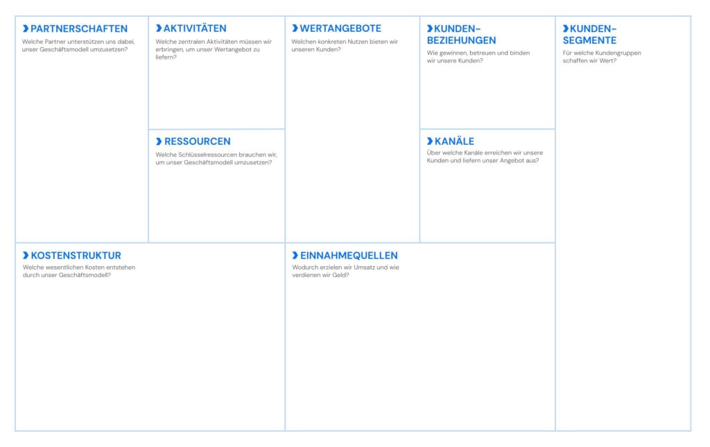 Business Model Canvas Grafik