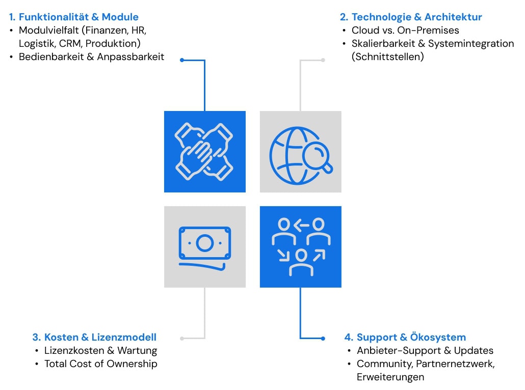 ERP Software erklärt
