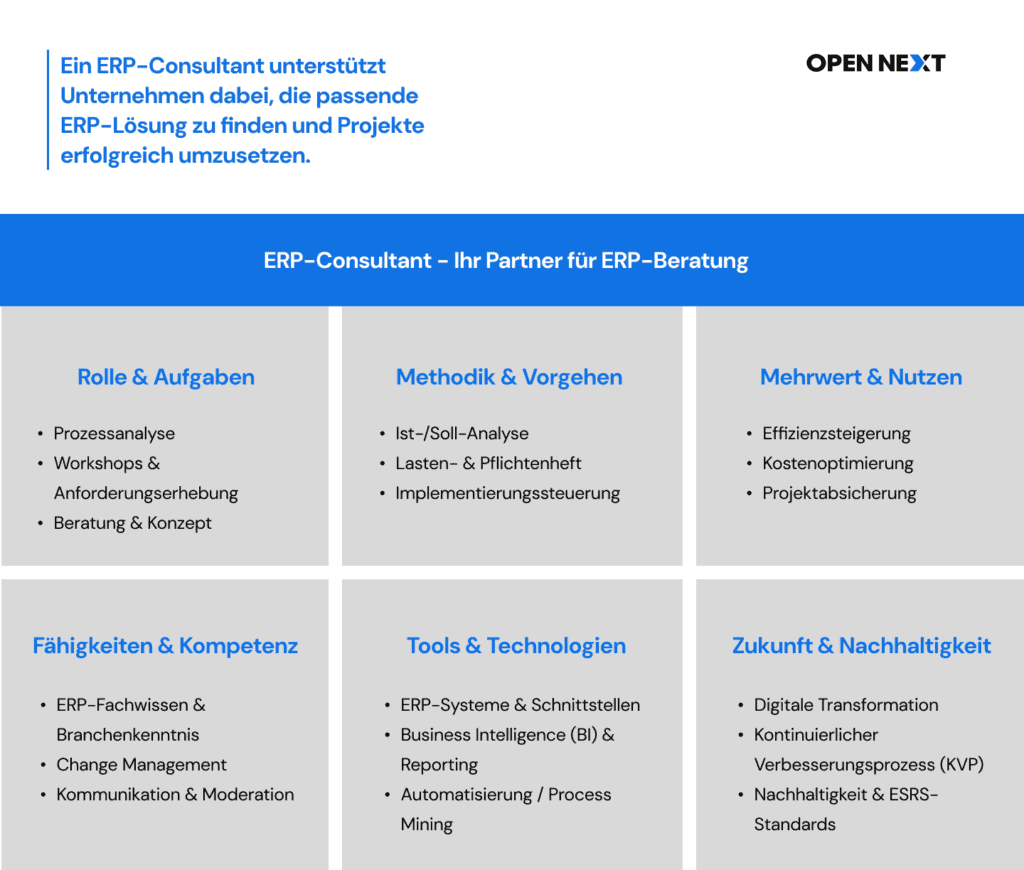 Infografik erklärt die Aufgaben eines ERP Consultants in Implementierung, Change Management und Effizienzsteigerung