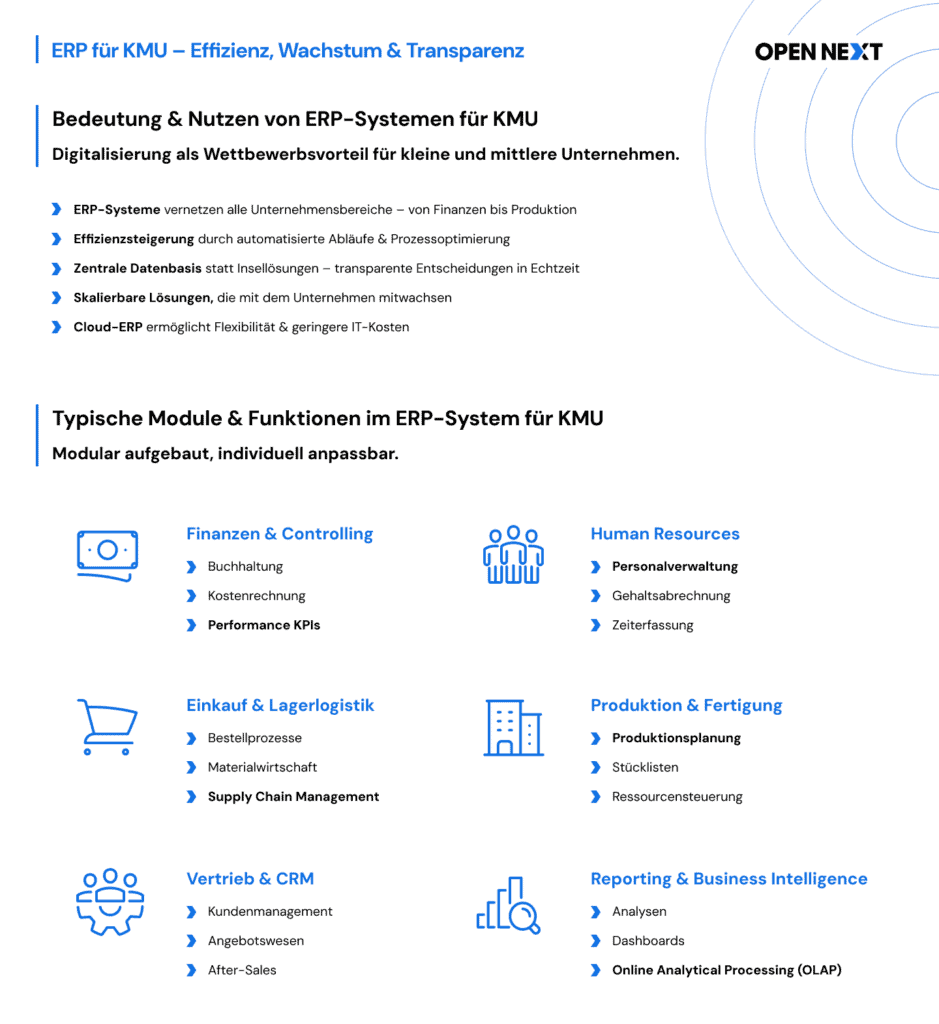 Infografik zu ERP für KMU mit Fokus auf Lagerlogistik, Reporting, Fertigung und Digitalisierung als Wettbewerbsvorteil