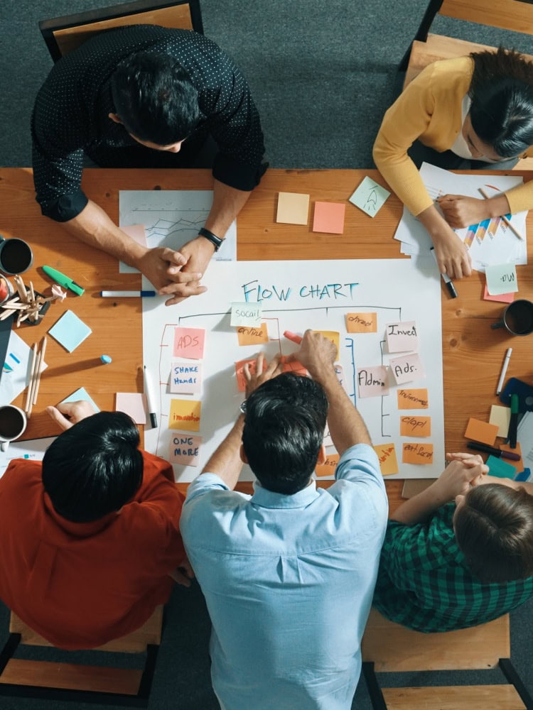 Digitale Strategie: Digitales Zielbild bei Geschäft und Markt