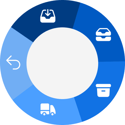 Kernfunktionen des WMS